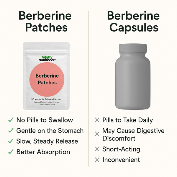 EasyFit Sugar Control Patches