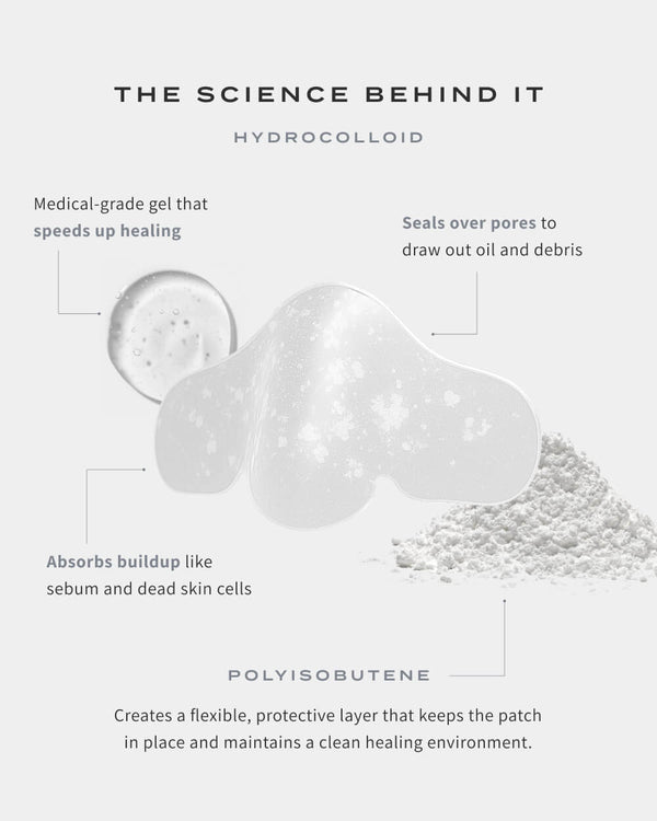 ClearPore Nose Patches